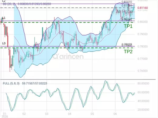 USDCHF@0.81181 Chart