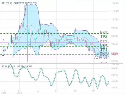 XAGUSD@58.281 Chart