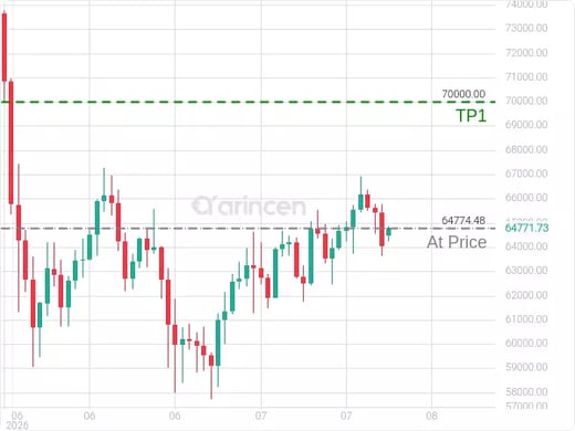 BTCUSD@64774.48 Chart