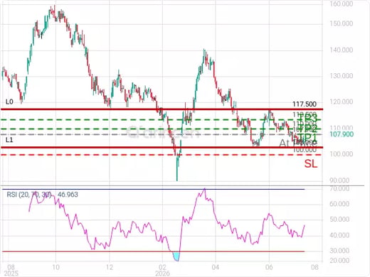 4004@107.9 Chart
