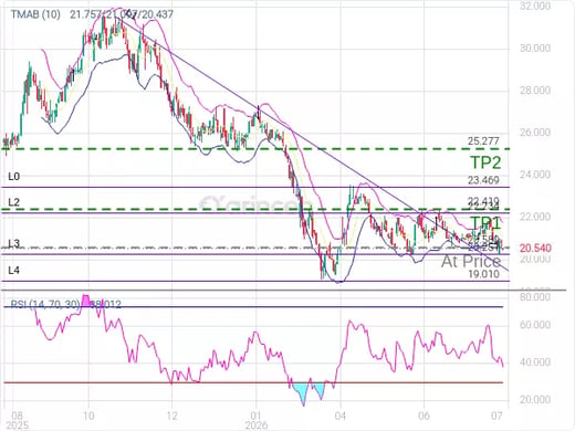 1810@20.58 Chart