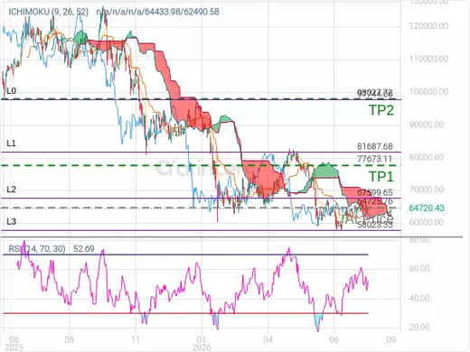 BTCUSD@64725.76 Chart