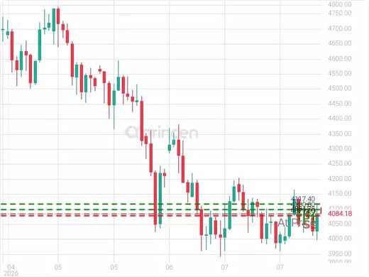 XAUUSD@4084.7 Chart