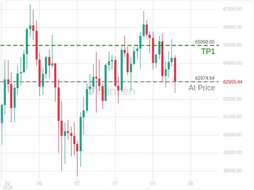 BTCUSD@62974.54 Chart