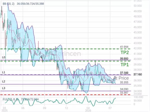 2150@37.16 Chart