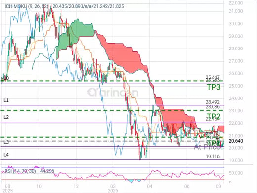1810@20.64 Chart