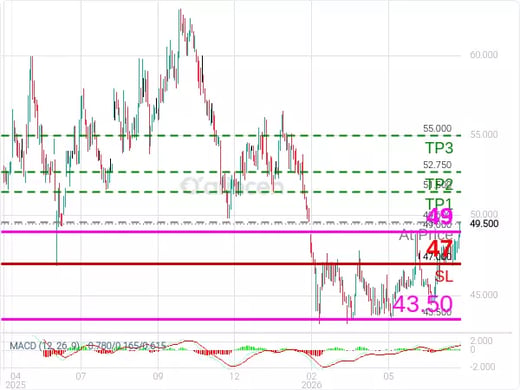 1835@49.6 Chart
