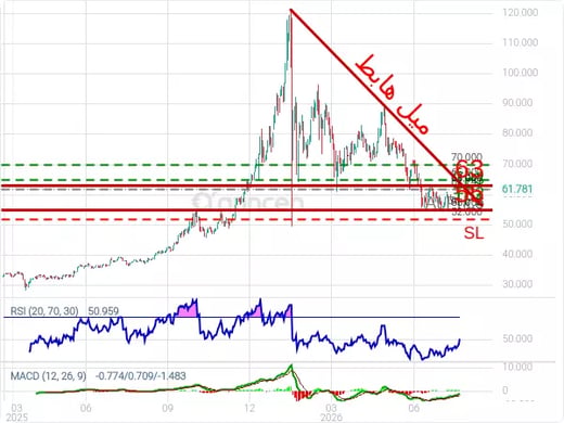 XAGUSD@61.741 Chart
