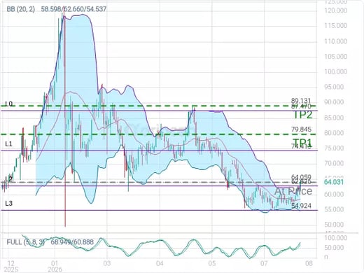 XAGUSD@64.059 Chart