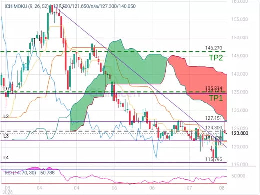 2020@124.3 Chart