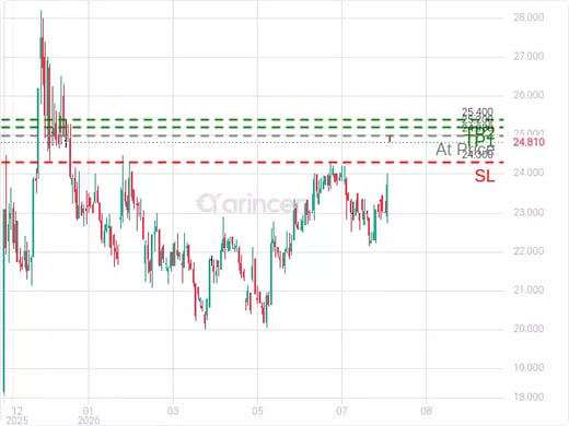 6019@24.98 Chart