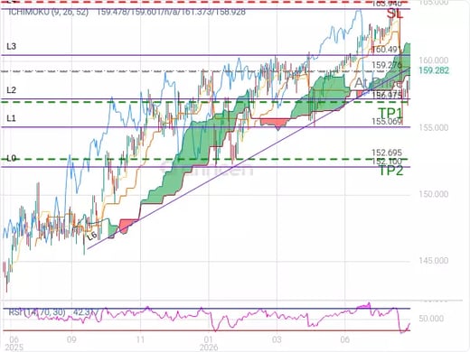 USDJPY@159.276 Chart