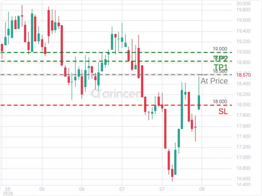 2382@18.58 Chart