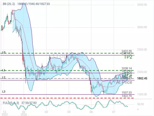 ETHUSD@1862.46 Chart