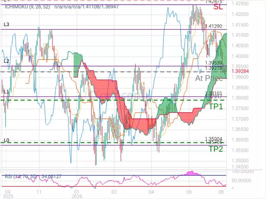 USDCAD@1.39278 Chart