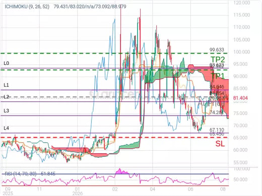 OILUSD@81.854 Chart
