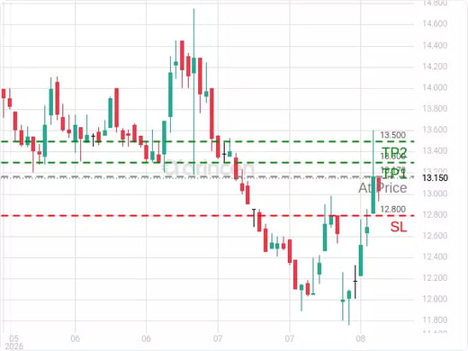 2160@13.17 Chart