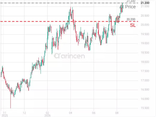 1050@21.2 Chart