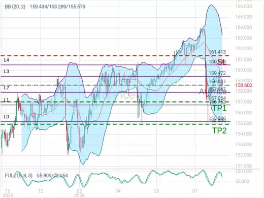 USDJPY@158.617 Chart