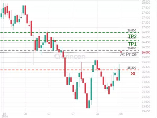 2040@26.08 Chart