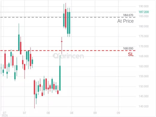 COIN@184.67 Chart