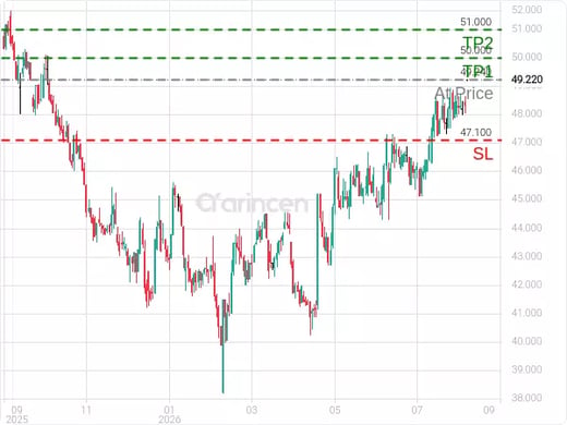 2280@49.24 Chart