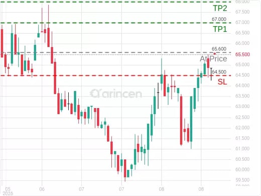 4002@65.6 Chart