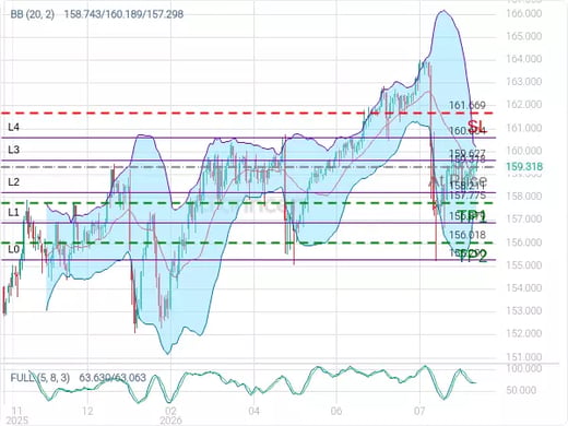 USDJPY@159.318 Chart