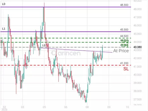 6014@43.38 Chart