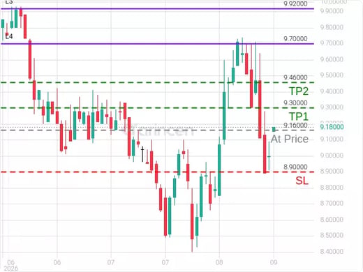 2060@9.16 Chart