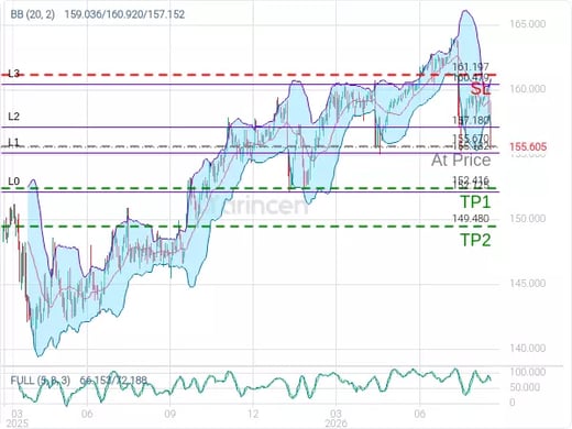 USDJPY@155.67 Chart