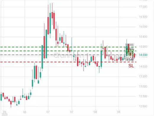 6060@14.6 Chart