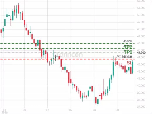 4050@44.7 Chart