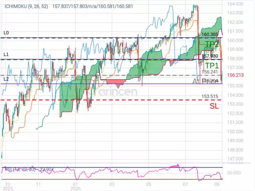USDJPY@156.241 Chart