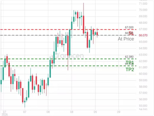 XAGUSD@66.086 Chart