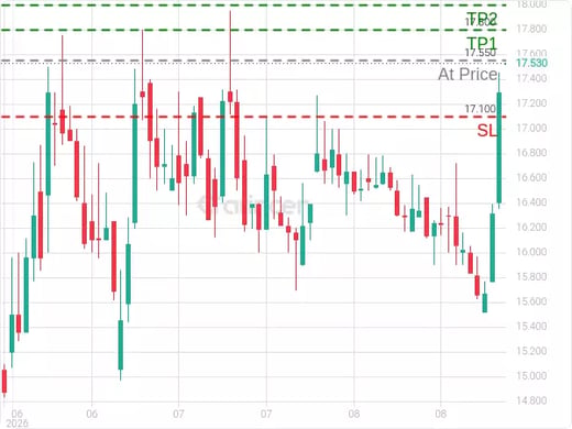2130@17.55 Chart