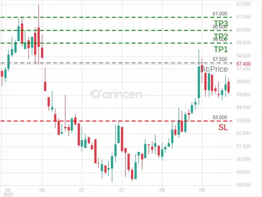 8230@57.5 Chart