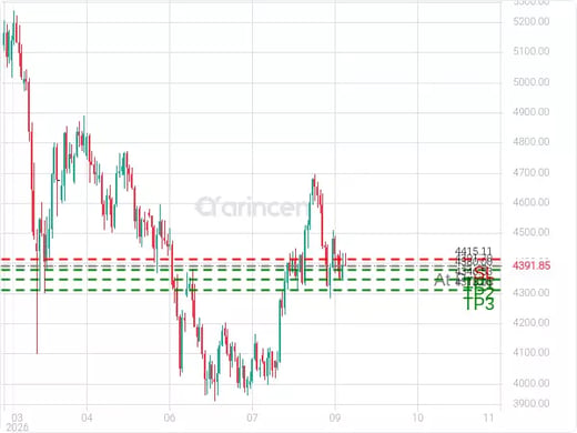 XAUUSD@4391.7 Chart