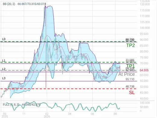 XAGUSD@64.304 Chart