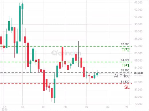 4004@83.4 Chart