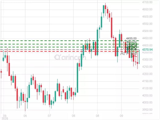 XAUUSD@4373.4 Chart