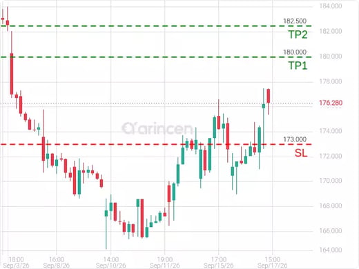 PLTR@177.32 Chart