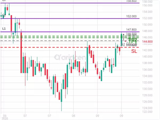 8313@145.1 Chart