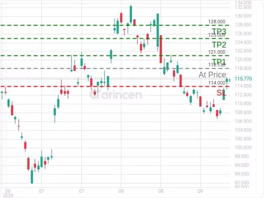 BABA@118.13 Chart