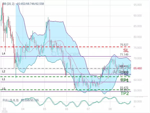 XAGUSD@65.423 Chart