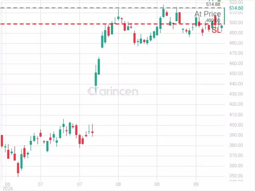 MSFT@514.88 Chart