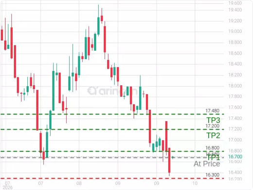 2382@16.68 Chart