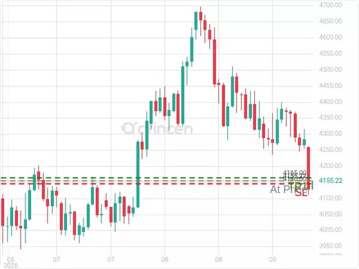 XAUUSD@4155.22 Chart
