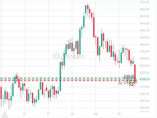 XAUUSD@4155.79 Chart