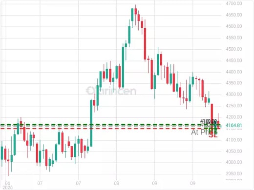 XAUUSD@4163.66 Chart